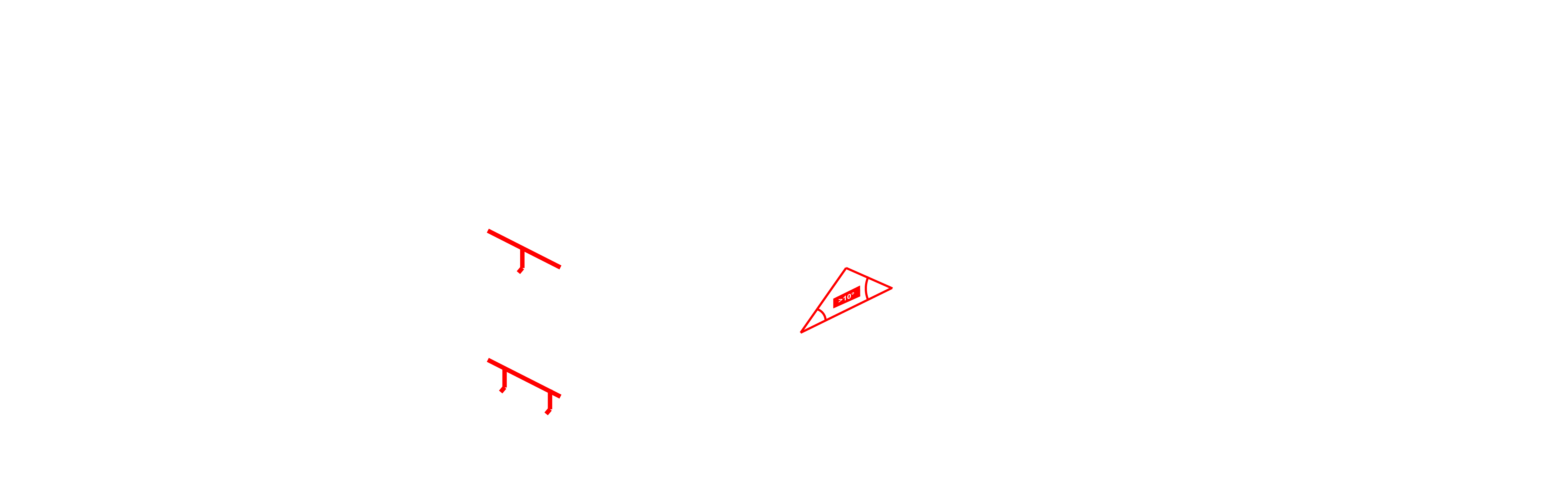 Таблица производительности квадратных водосточных систем КРОП
